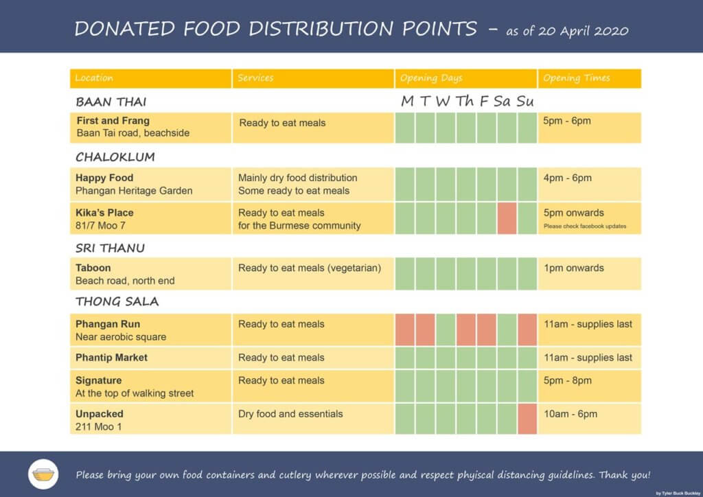 Food-distribution-table